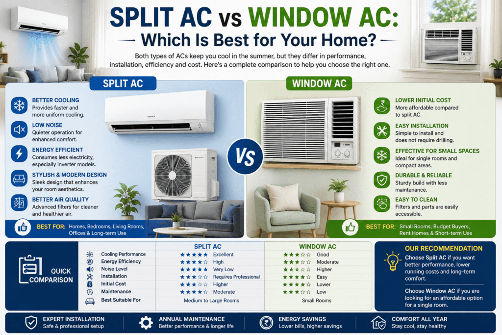 AC Installation